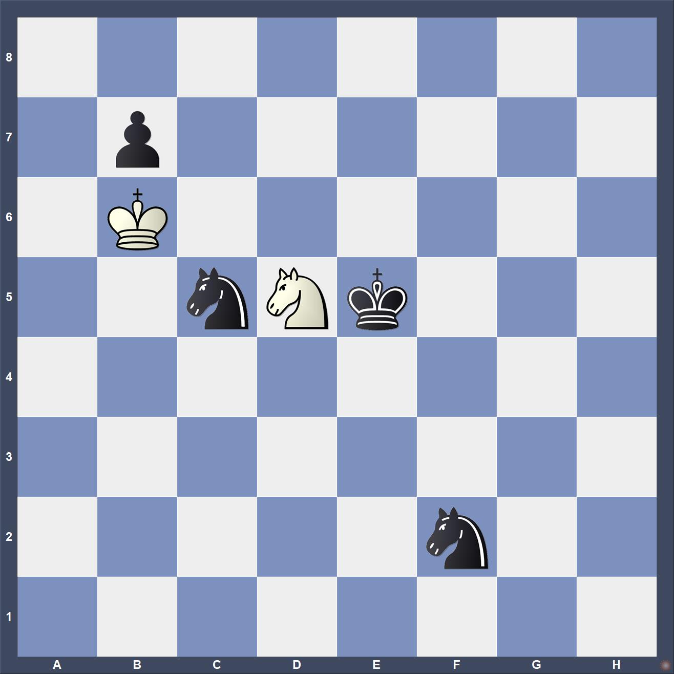 8/1p6/1K6/2nNk3/8/8/5n2/8 b - - 0 1 Stellung Tag 19